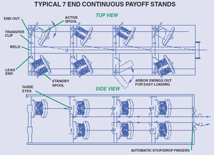 Blueprint #2