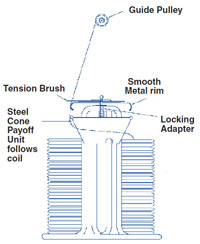 Stem Pack Diagram