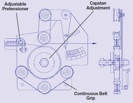 Blueprint