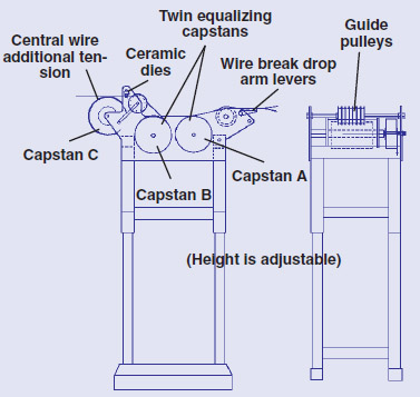 Blueprint